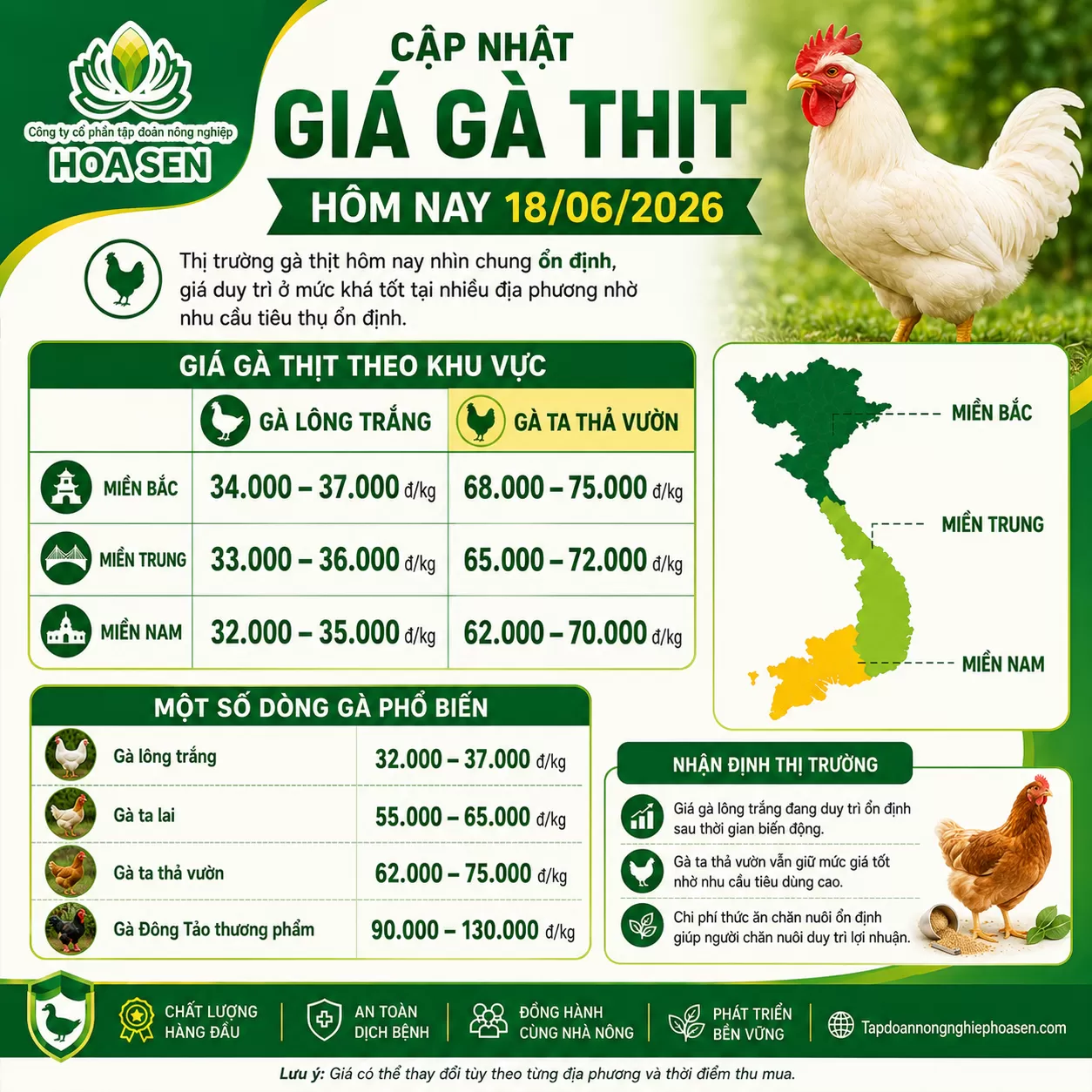 Giá Gà 18 06 2026
