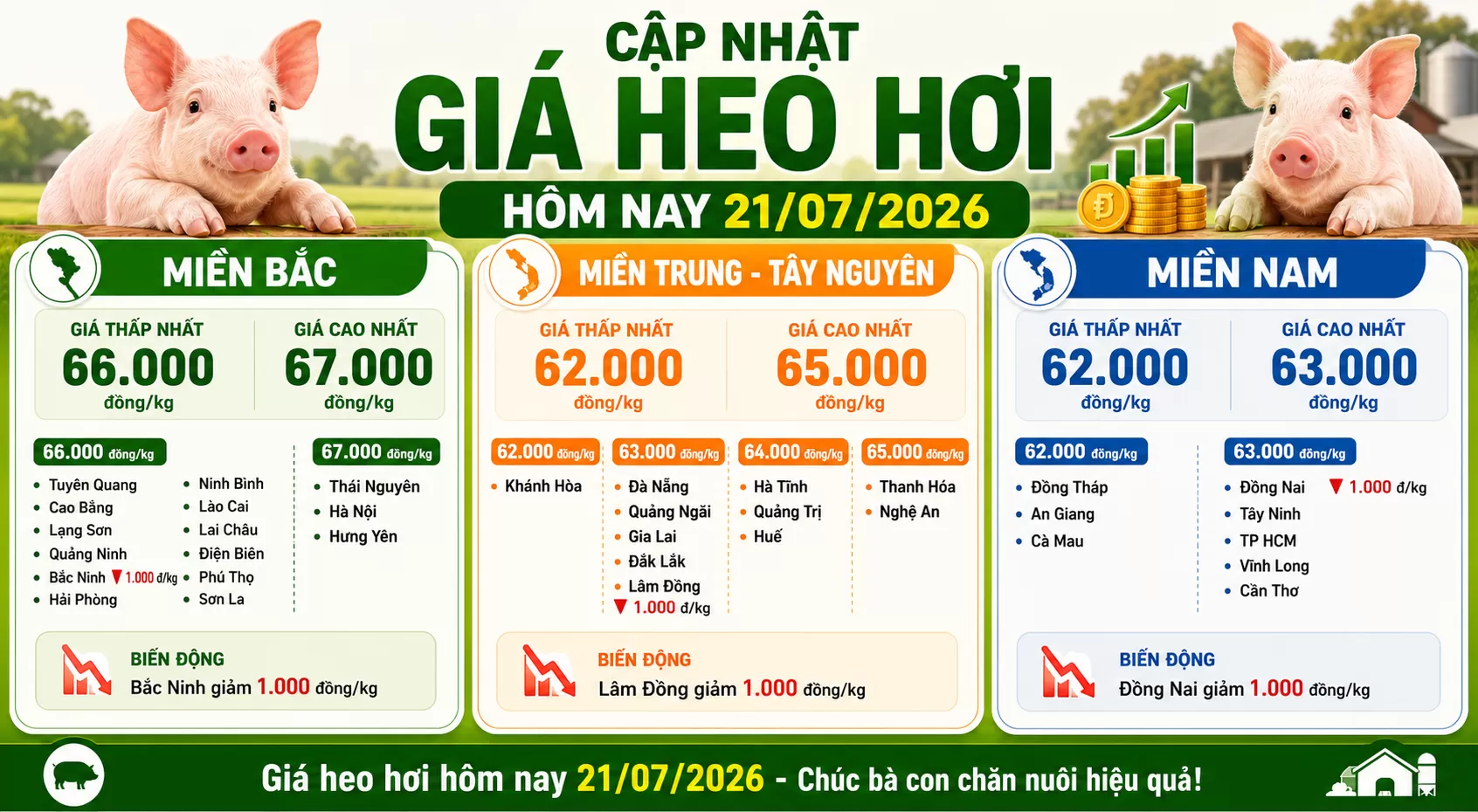 Giá Heo 21/07/2026