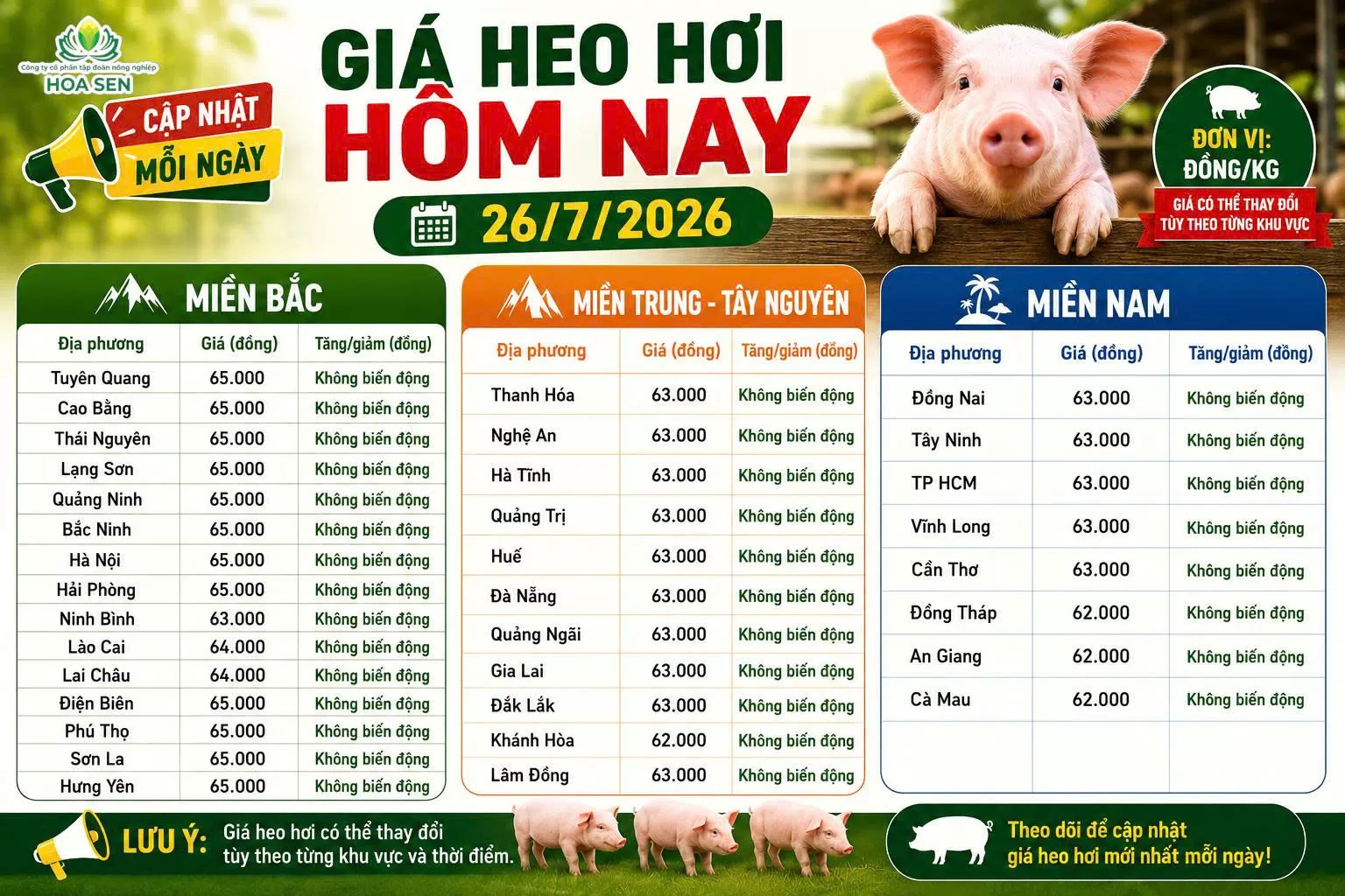Giá heo ngày 26/07/2026