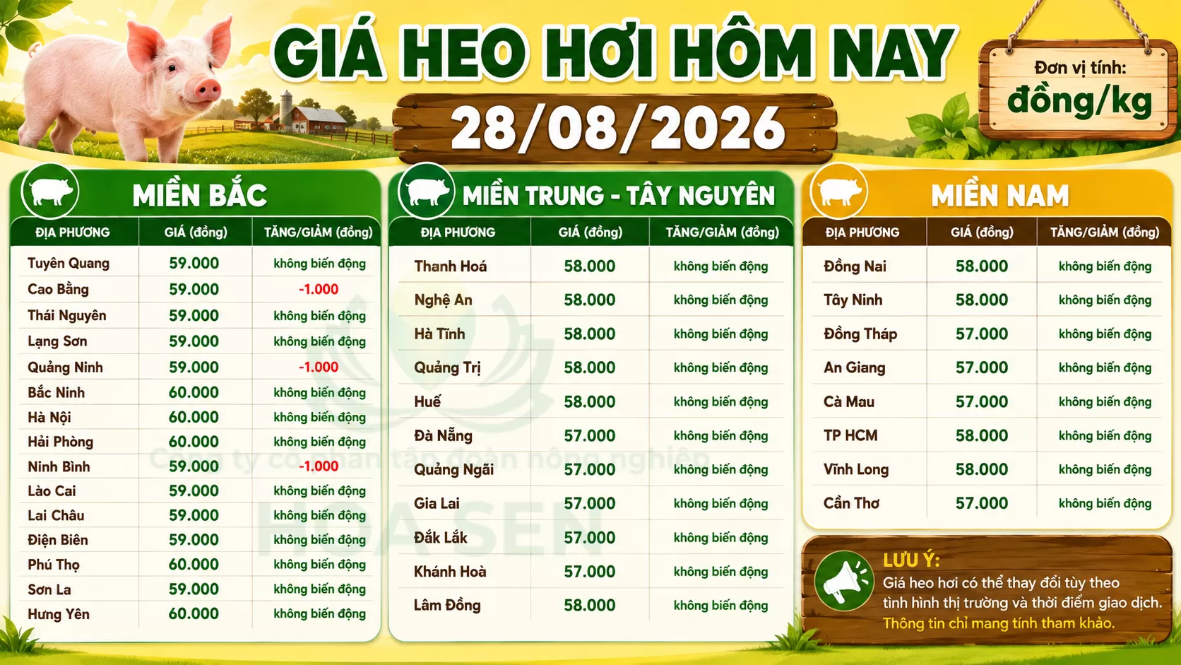 Giá heo hôm nay : 28/08/2026
