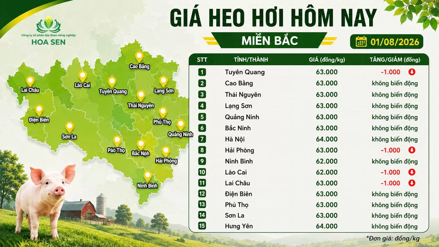 Giá Heo hôm nay : 01/08/2026