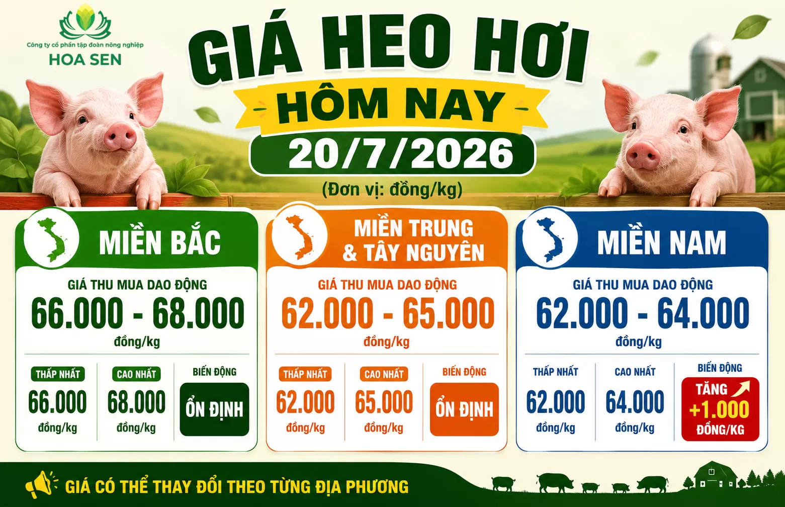 Giá Heo hôm nay : 20/07/2026