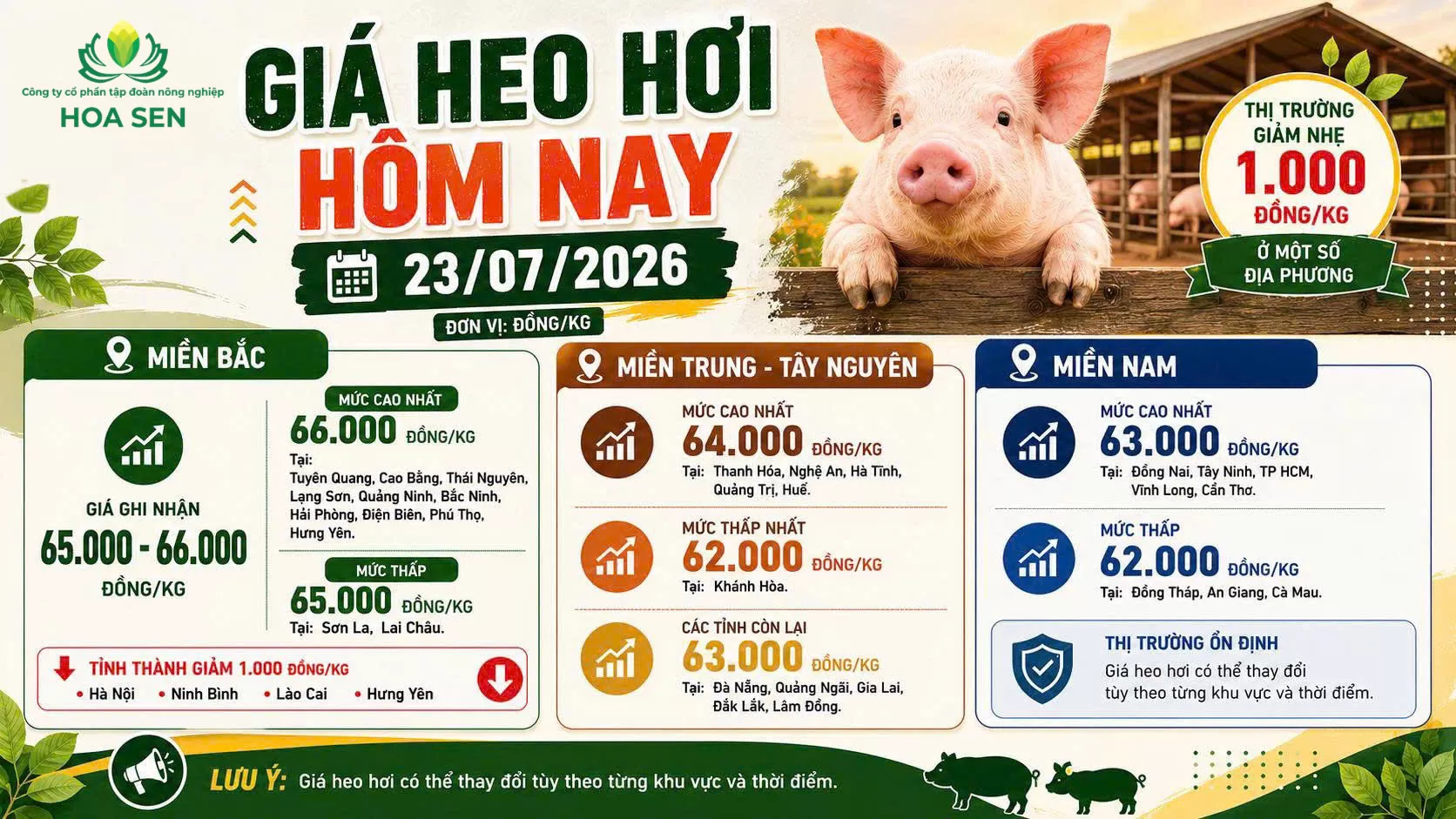 Giá Heo hôm nay : 23/07/2026
