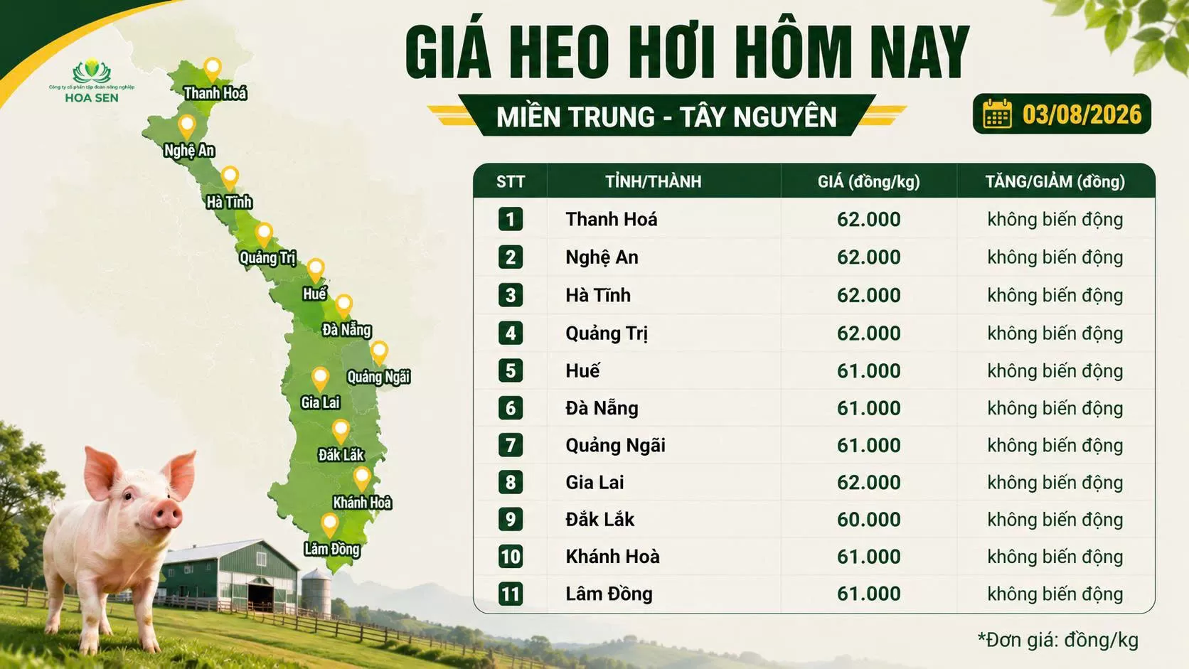 Giá Heo hôm nay : 03/08/2026
