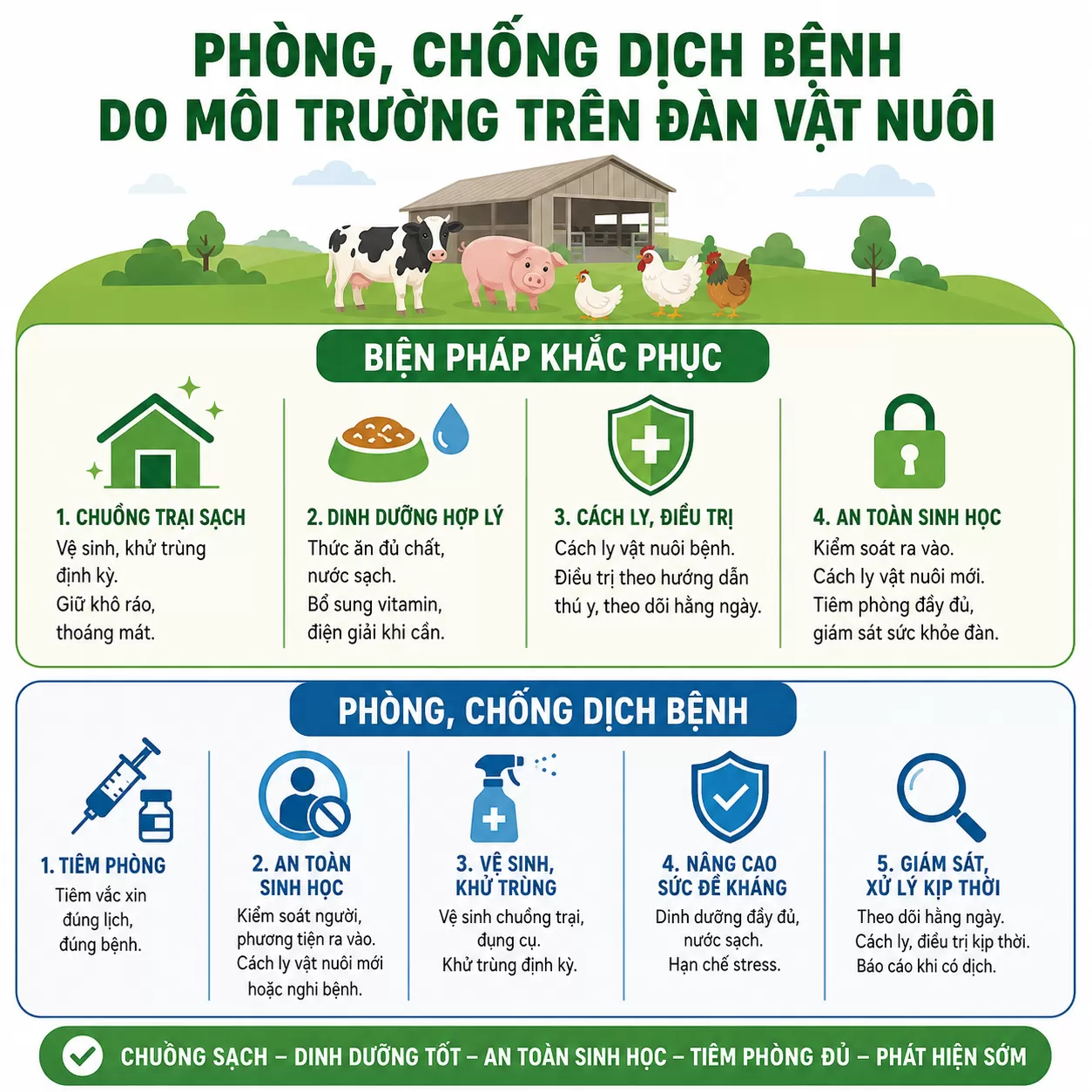 Phòng, chống dịch bệnh do môi trường trên đàn vật nuôi